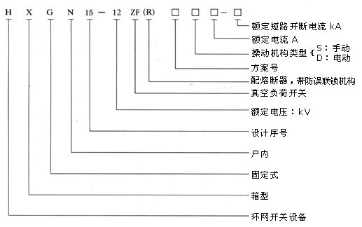 HXGN[]-10箱型固定式交流金屬封閉環(huán)網(wǎng)開關(guān)設(shè)備（環(huán)網(wǎng)柜）
