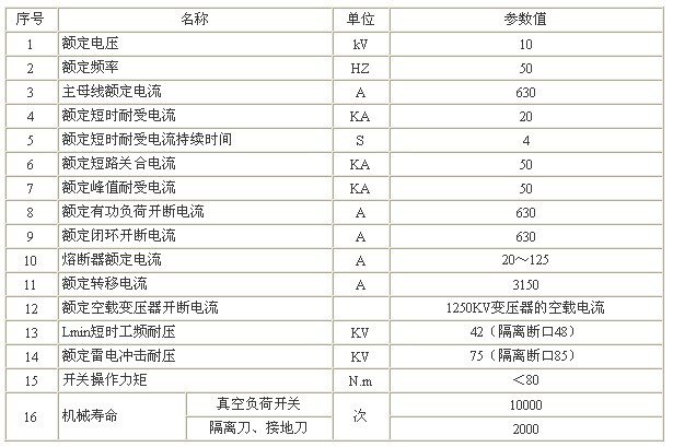 HXGN[]-10箱型固定式交流金屬封閉環(huán)網(wǎng)開關(guān)設(shè)備（環(huán)網(wǎng)柜）
